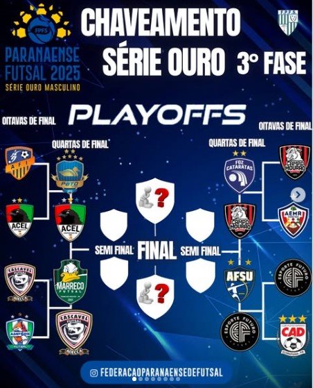 Emoção e rivalidade nos playoffs