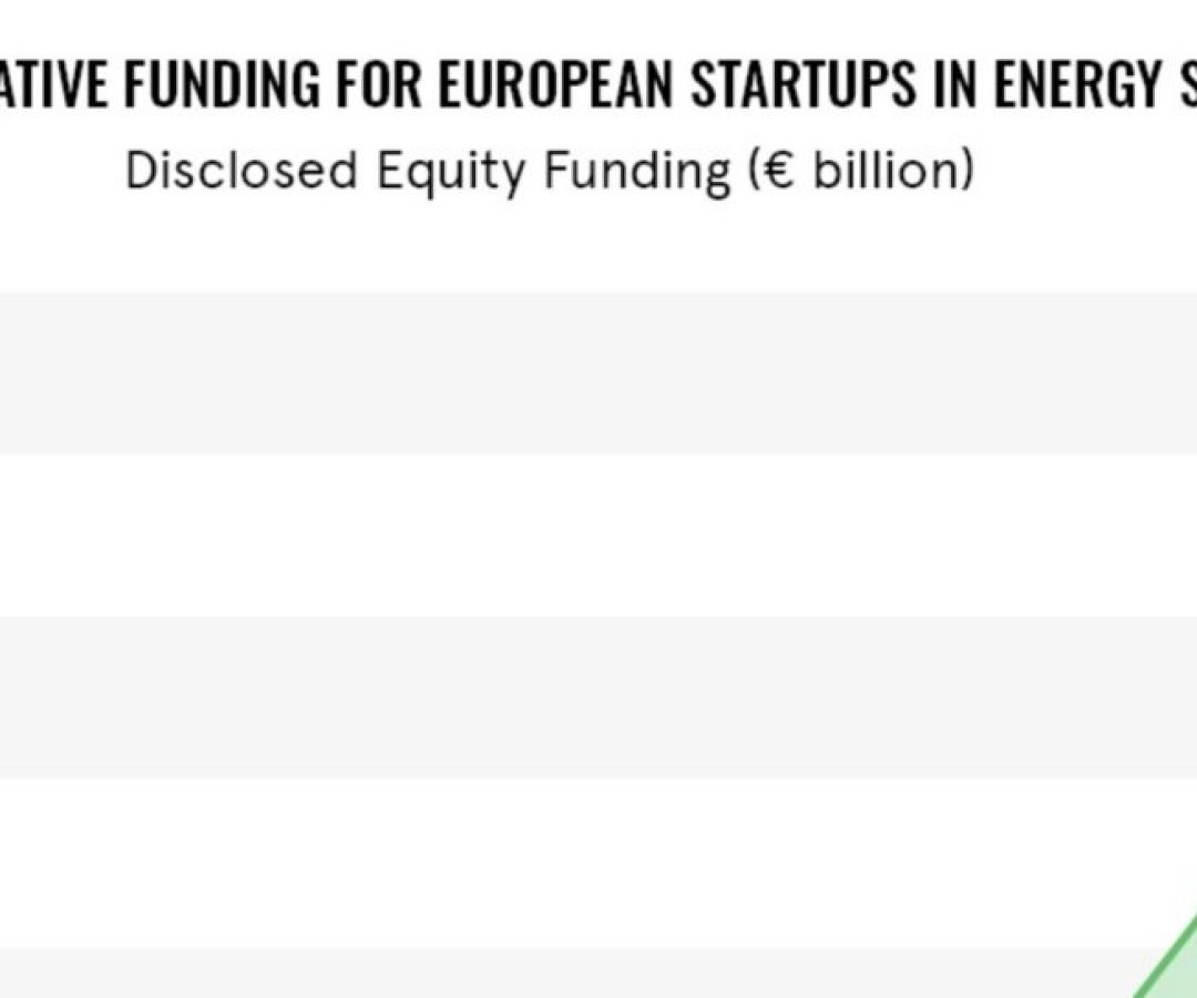 Imagem destacada - Startups europeias de armazenamento de energia recebem aporte recorde de €2,14 bilhões
